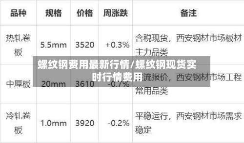 螺纹钢费用最新行情/螺纹钢现货实时行情费用