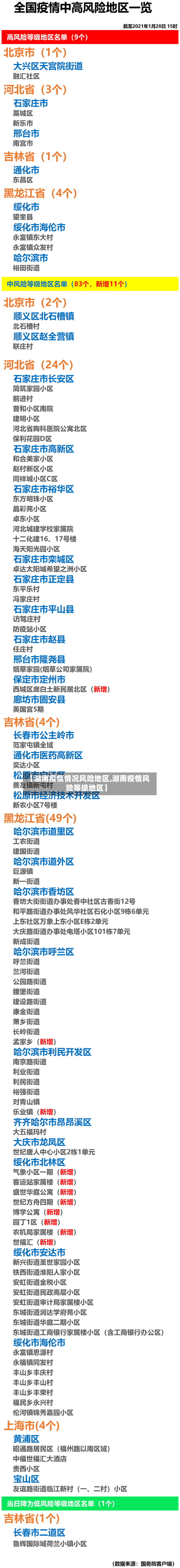 【湖南疫情情况风险地区,湖南疫情风险等级地区】-第3张图片