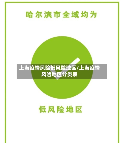 上海疫情风险低风险地区/上海疫情风险地区分类表