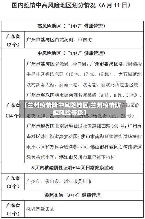 【兰州疫情降中风险地区,兰州疫情防控风险等级】