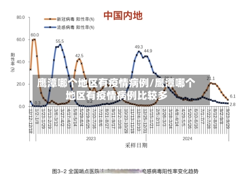 鹰潭哪个地区有疫情病例/鹰潭哪个地区有疫情病例比较多-第2张图片