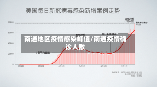 南通地区疫情感染峰值/南通疫情确诊人数-第3张图片