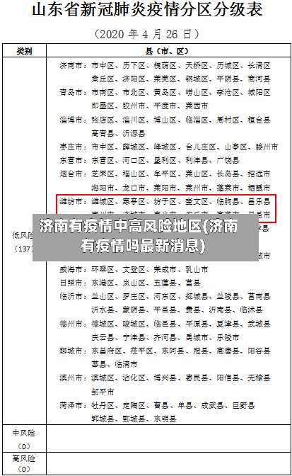 济南有疫情中高风险地区(济南有疫情吗最新消息)-第2张图片