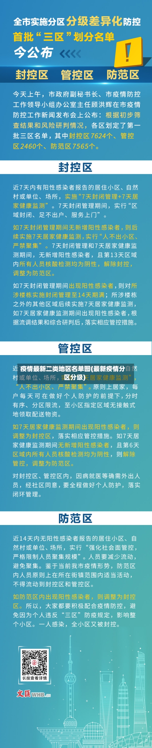 疫情最新二类地区名单图(最新疫情分区分级)