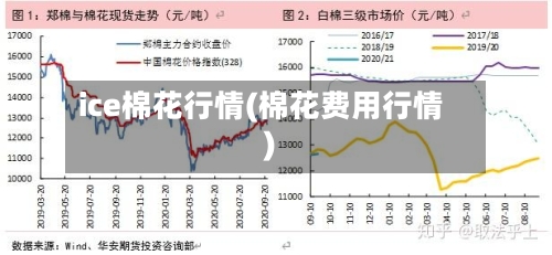 ice棉花行情(棉花费用行情)