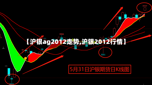 【沪银ag2012走势,沪银2012行情】