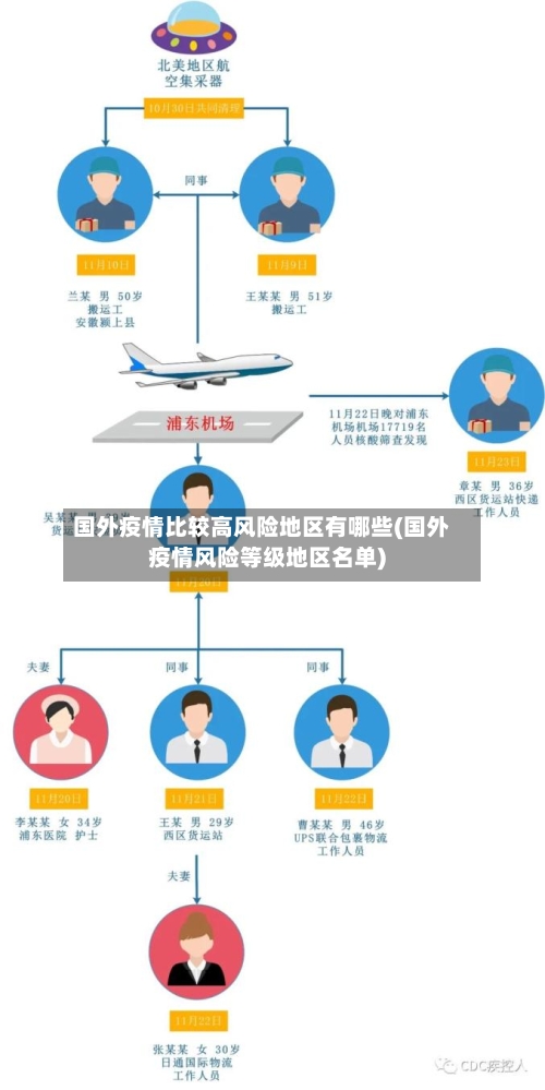 国外疫情比较高风险地区有哪些(国外疫情风险等级地区名单)-第2张图片
