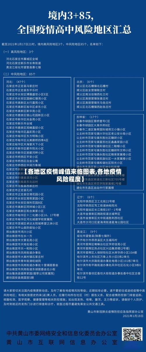 【各地区疫情峰值来临图表,各地疫情风险程度】