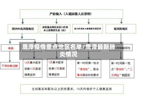 鹰潭疫情重点地区名单/鹰潭最新肺炎情况