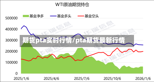 期货pta实时行情/pta期货最新行情