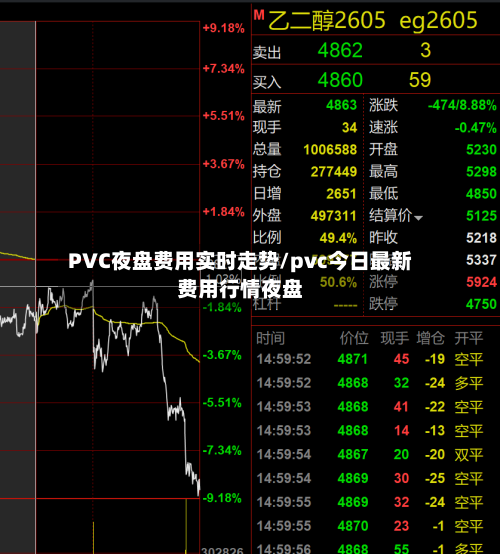 PVC夜盘费用实时走势/pvc今日最新费用行情夜盘-第3张图片