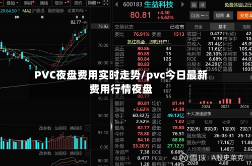 PVC夜盘费用实时走势/pvc今日最新费用行情夜盘