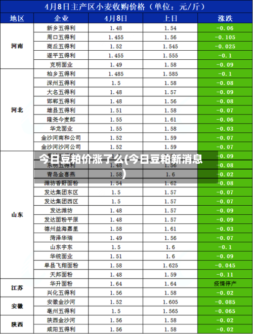 今日豆粕价涨了么(今日豆粕新消息)
