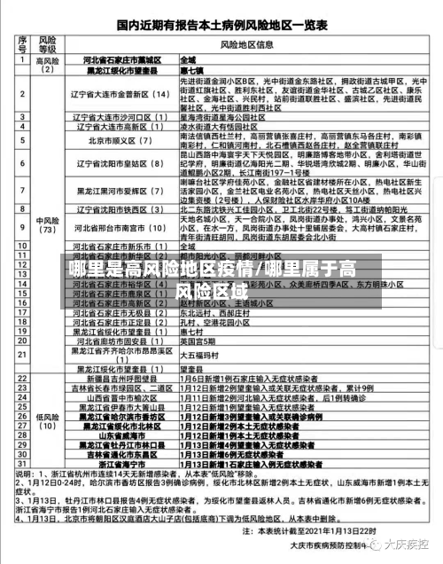 哪里是高风险地区疫情/哪里属于高风险区域