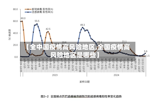 【全中国疫情高风险地区,全国疫情高风险地区是哪些】