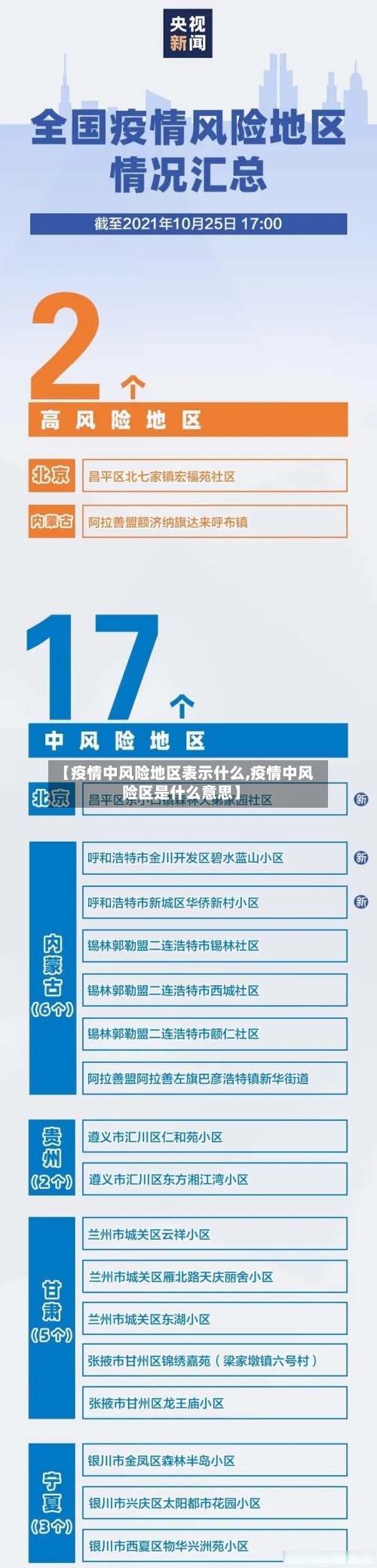 【疫情中风险地区表示什么,疫情中风险区是什么意思】