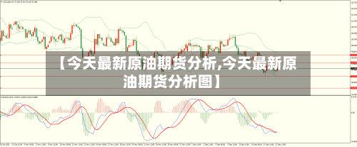 【今天最新原油期货分析,今天最新原油期货分析图】