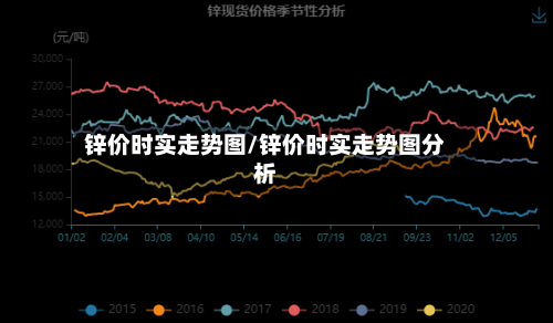 锌价时实走势图/锌价时实走势图分析-第2张图片