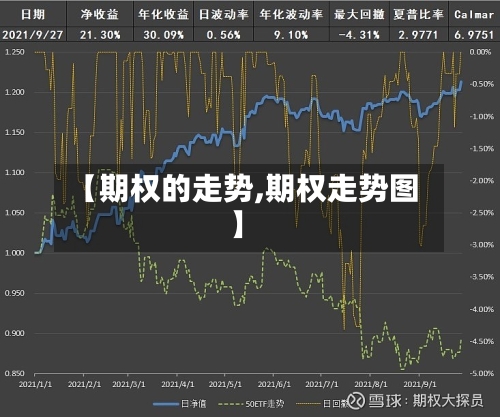 【期权的走势,期权走势图】