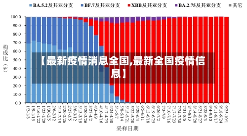 【最新疫情消息全国,最新全国疫情信息】