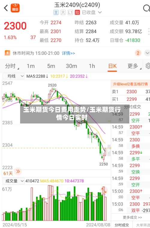 玉米期货今日费用走势/玉米期货行情今日实时