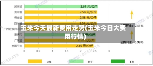 玉米今天最新费用走势(玉米今日大费用行情)-第2张图片