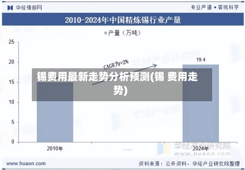 锡费用最新走势分析预测(锡 费用走势)