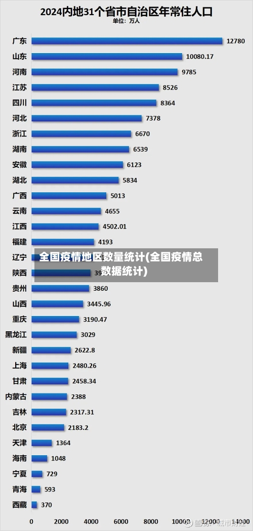 全国疫情地区数量统计(全国疫情总数据统计)