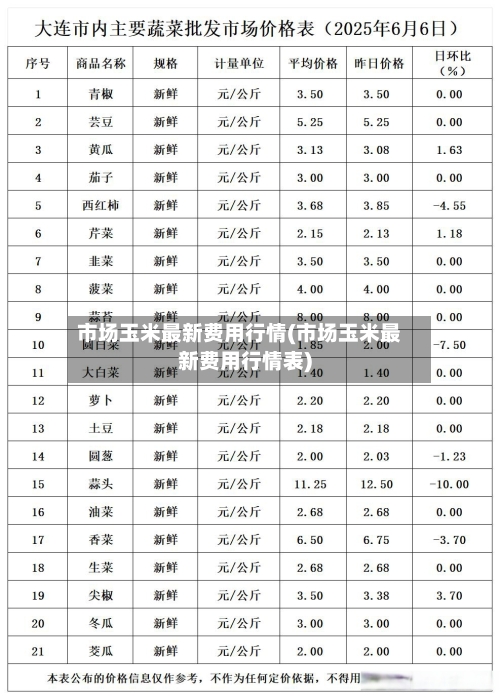 市场玉米最新费用行情(市场玉米最新费用行情表)