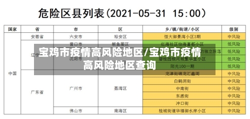 宝鸡市疫情高风险地区/宝鸡市疫情高风险地区查询