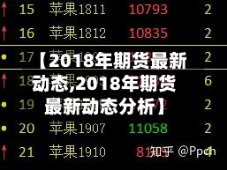 【2018年期货最新动态,2018年期货最新动态分析】