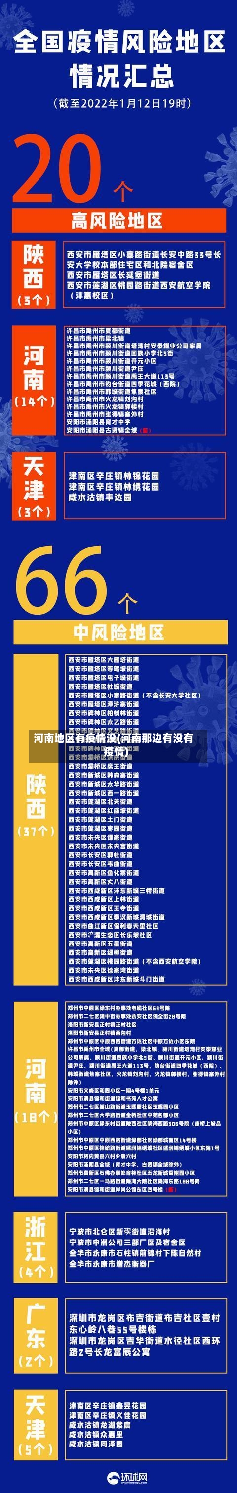 河南地区有疫情没(河南那边有没有疫情)-第2张图片
