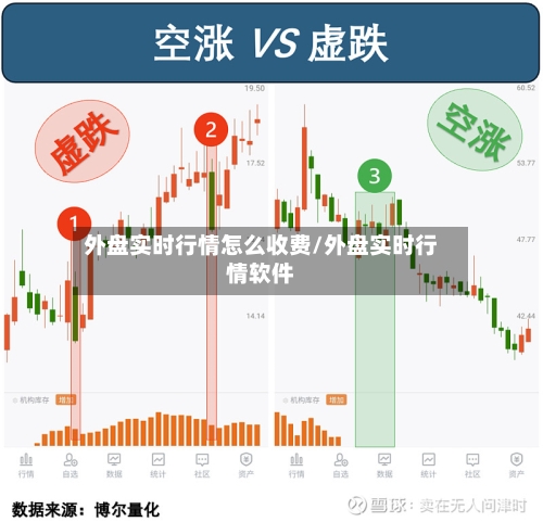 外盘实时行情怎么收费/外盘实时行情软件-第3张图片