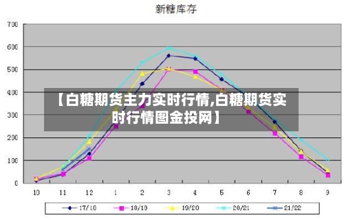 【白糖期货主力实时行情,白糖期货实时行情图金投网】-第3张图片