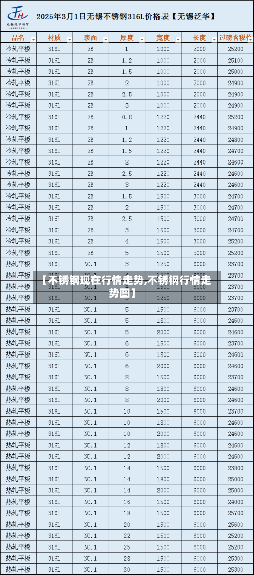 【不锈钢现在行情走势,不锈钢行情走势图】-第2张图片