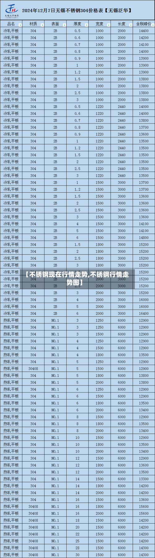 【不锈钢现在行情走势,不锈钢行情走势图】-第3张图片