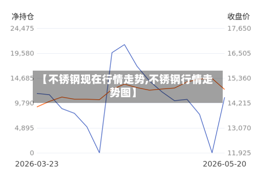 【不锈钢现在行情走势,不锈钢行情走势图】
