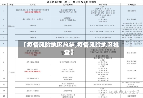 【疫情风险地区总结,疫情风险地区排查】-第3张图片