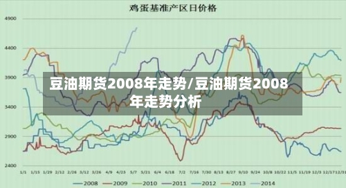 豆油期货2008年走势/豆油期货2008年走势分析