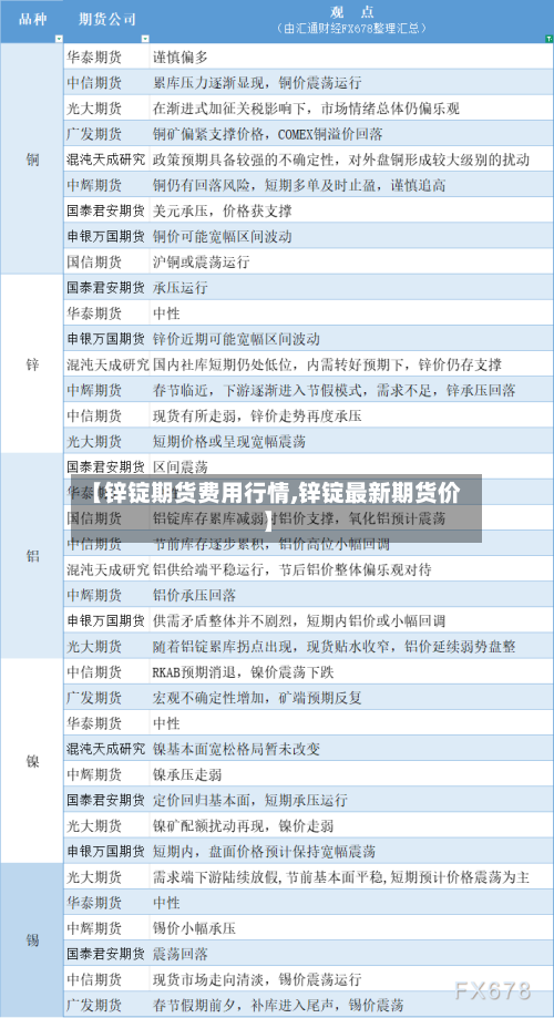 【锌锭期货费用行情,锌锭最新期货价】