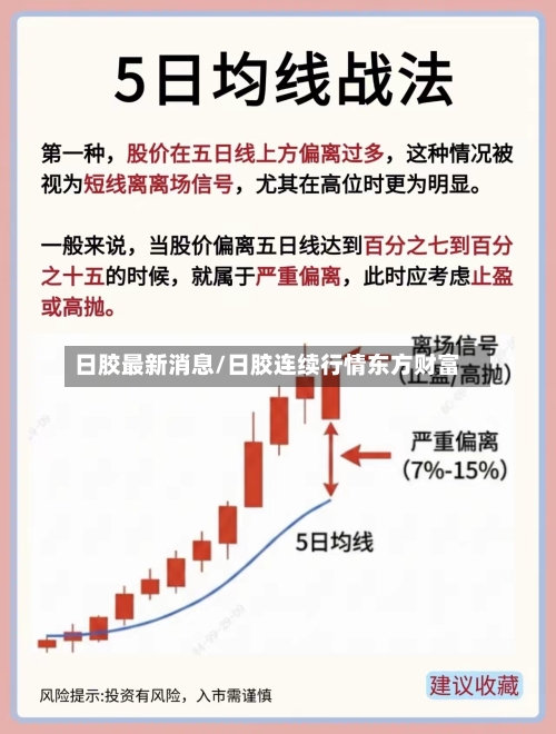 日胶最新消息/日胶连续行情东方财富-第3张图片