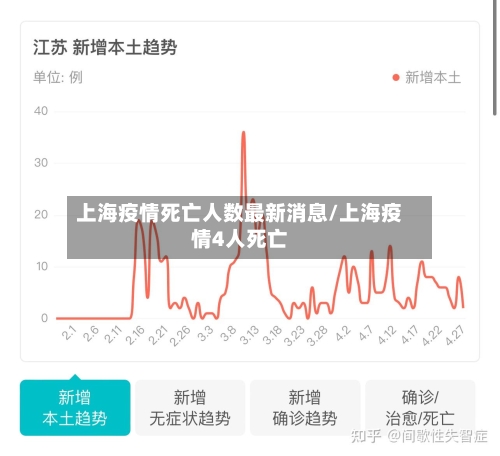 上海疫情死亡人数最新消息/上海疫情4人死亡-第3张图片