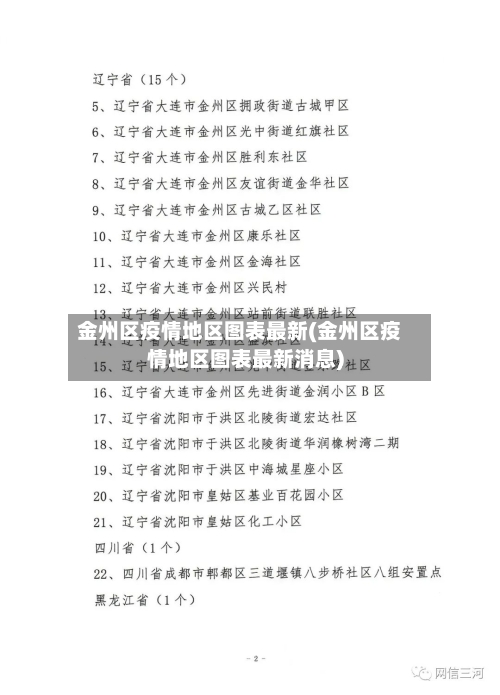 金州区疫情地区图表最新(金州区疫情地区图表最新消息)-第2张图片