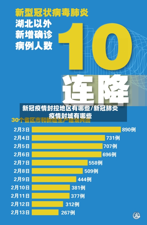 新冠疫情封控地区有哪些/新冠肺炎疫情封城有哪些