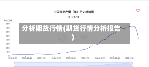分析期货行情(期货行情分析报告)