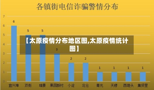 【太原疫情分布地区图,太原疫情统计图】