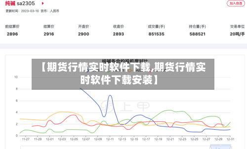 【期货行情实时软件下载,期货行情实时软件下载安装】-第2张图片
