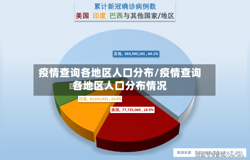 疫情查询各地区人口分布/疫情查询各地区人口分布情况