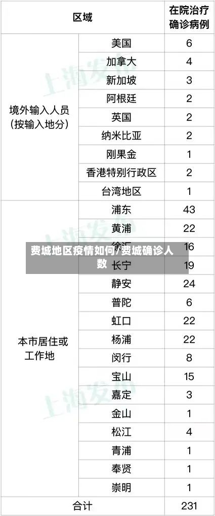 费城地区疫情如何/费城确诊人数-第2张图片