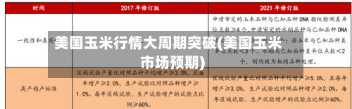 美国玉米行情大周期突破(美国玉米市场预期)